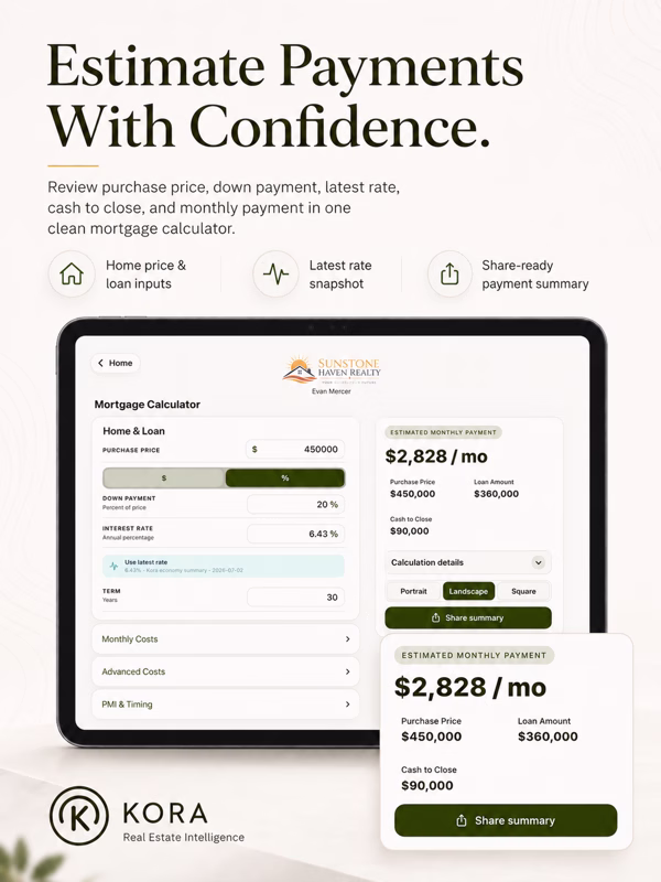Kora Mortgage Calculator showing payment, rate, cash to close, and share summary controls.